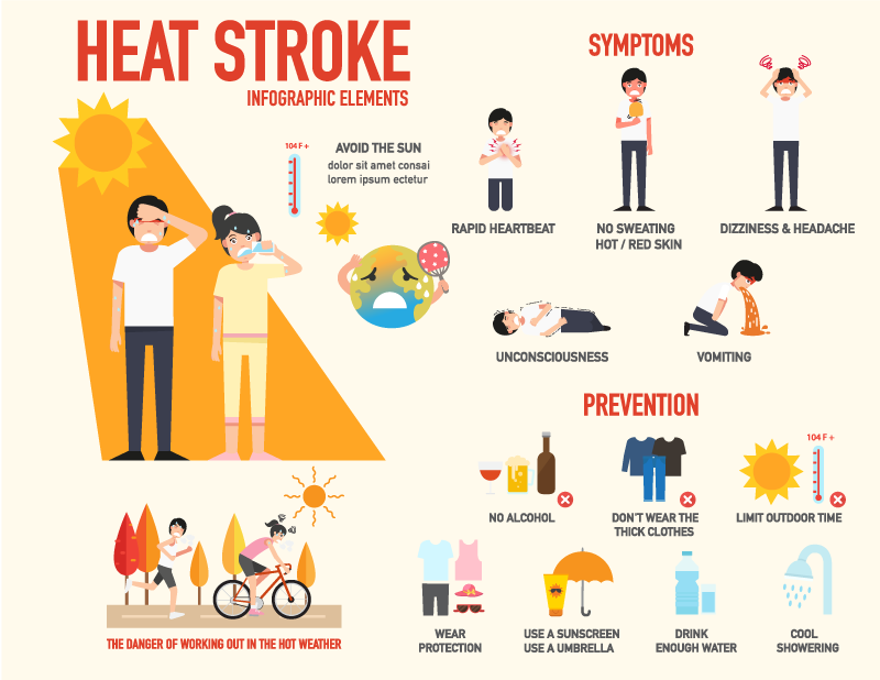 heat-stroke-infographic